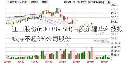 江山股份(600389.SH)：股东福华科技拟减持不超3%公司股份