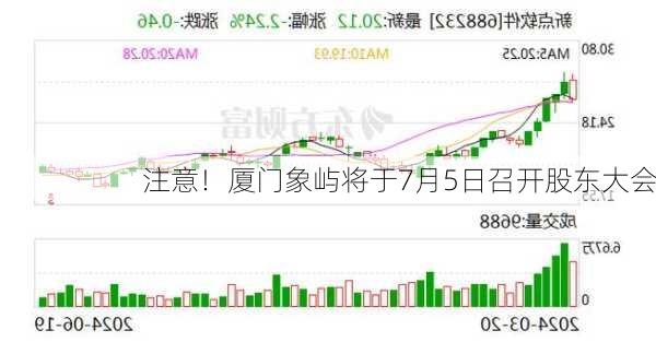 注意！厦门象屿将于7月5日召开股东大会