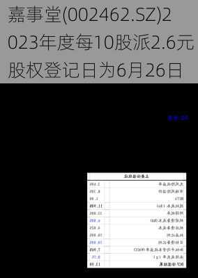 嘉事堂(002462.SZ)2023年度每10股派2.6元 股权登记日为6月26日