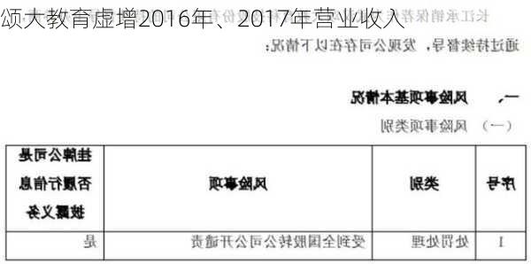 颂大教育虚增2016年、2017年营业收入