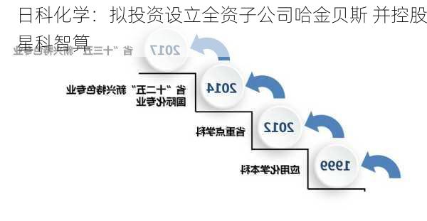 日科化学：拟投资设立全资子公司哈金贝斯 并控股星科智算