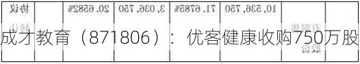 成才教育（871806）：优客健康收购750万股