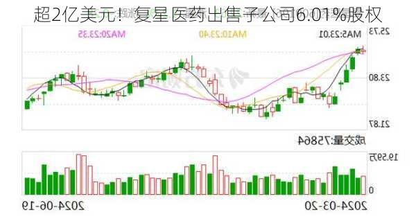 超2亿美元！复星医药出售子公司6.01%股权