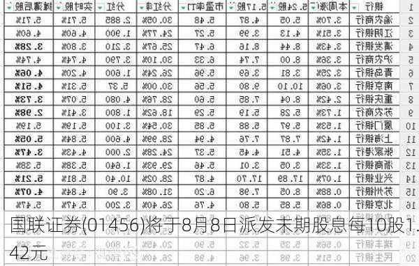 国联证券(01456)将于8月8日派发末期股息每10股1.42元