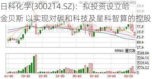 日科化学(300214.SZ)：拟投资设立哈金贝斯 以实现对碳和科技及星科智算的控股