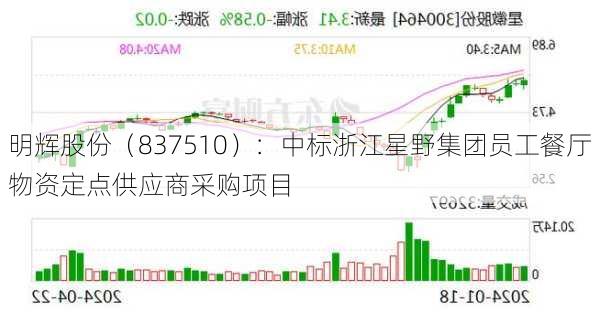 明辉股份（837510）：中标浙江星野集团员工餐厅物资定点供应商采购项目