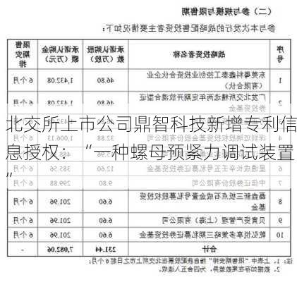 北交所上市公司鼎智科技新增专利信息授权：“一种螺母预紧力调试装置”