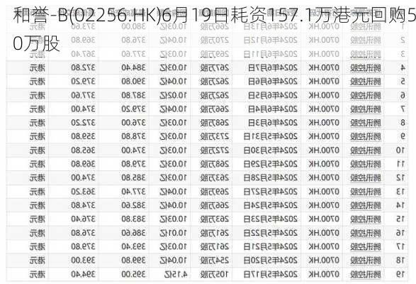 和誉-B(02256.HK)6月19日耗资157.1万港元回购50万股