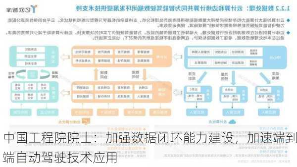 中国工程院院士：加强数据闭环能力建设，加速端到端自动驾驶技术应用