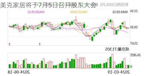 美克家居将于7月5日召开股东大会