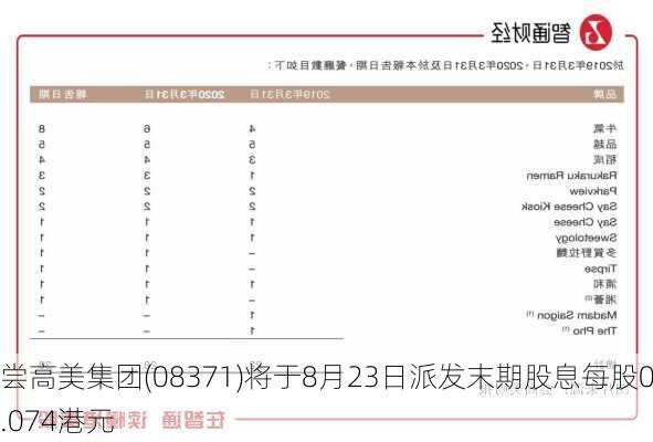 尝高美集团(08371)将于8月23日派发末期股息每股0.074港元