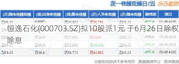 恒逸石化(000703.SZ)拟10股派1元 于6月26日除权除息