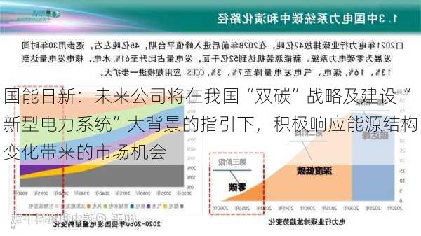 国能日新：未来公司将在我国“双碳”战略及建设“新型电力系统”大背景的指引下，积极响应能源结构变化带来的市场机会