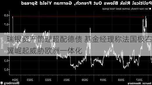 瑞银资产管理超配德债 基金经理称法国极右翼崛起威胁欧洲一体化