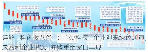 详解“科创板八条”：“硬科技”企业迎来绿色通道，未盈利企业IPO、并购重组窗口再现