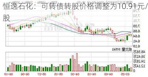 恒逸石化：可转债转股价格调整为10.91元/股