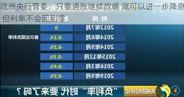 欧洲央行管委：只要通胀继续放缓 就可以进一步降息 但利率不会回到零