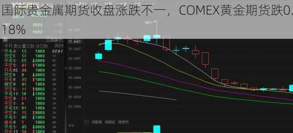 国际贵金属期货收盘涨跌不一，COMEX黄金期货跌0.18%