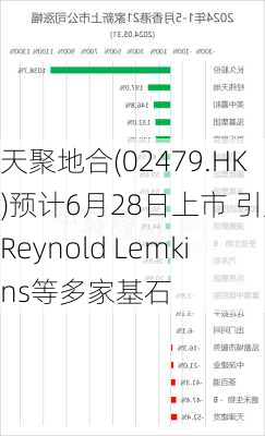 天聚地合(02479.HK)预计6月28日上市 引入Reynold Lemkins等多家基石