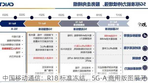 中国移动通信：R18 标准冻结，5G-A 商用版图展开