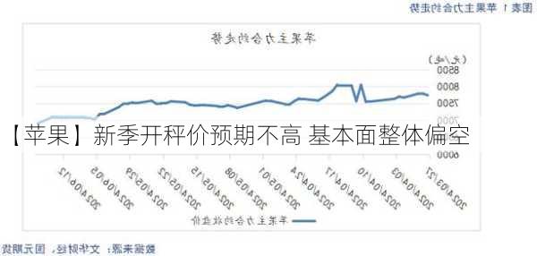 【苹果】新季开秤价预期不高 基本面整体偏空