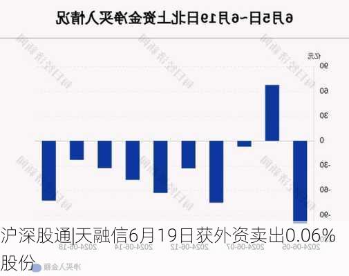 沪深股通|天融信6月19日获外资卖出0.06%股份