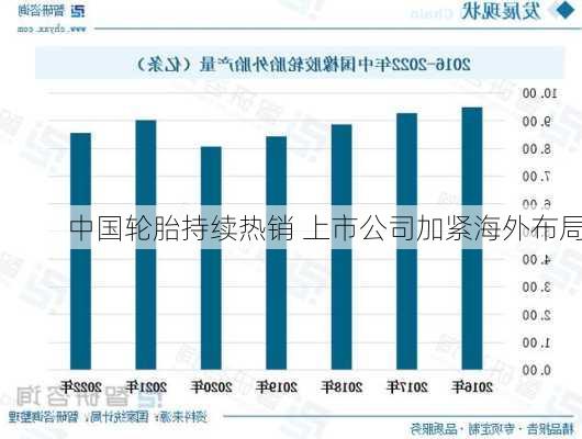 中国轮胎持续热销 上市公司加紧海外布局