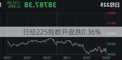 日经225指数开盘跌0.36%