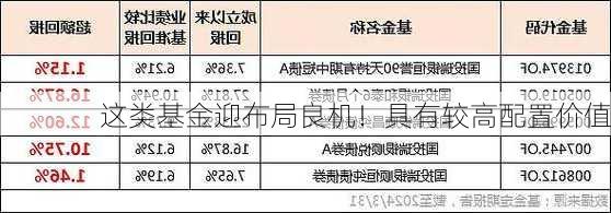 这类基金迎布局良机！具有较高配置价值