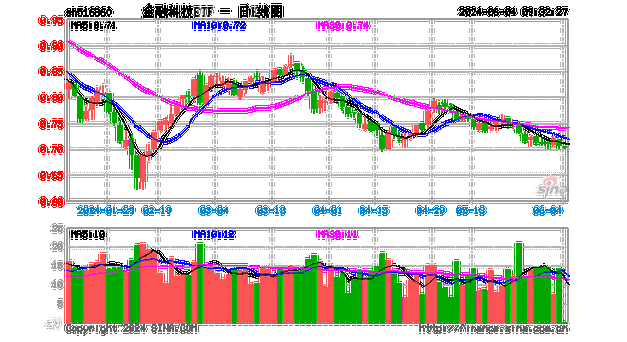 6月20日日经225指数开盘下跌0.42%，韩国Kospi指数上涨0.18%