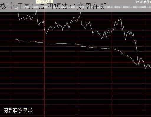 数字江恩：周四短线小变盘在即