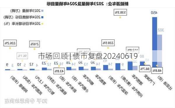 市场回顾 | 债市复盘20240619