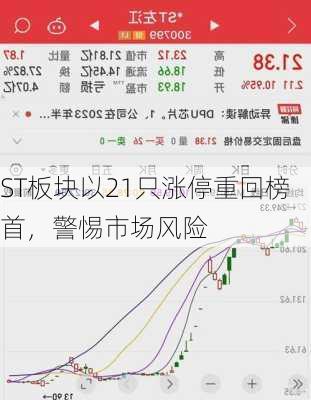 ST板块以21只涨停重回榜首，警惕市场风险