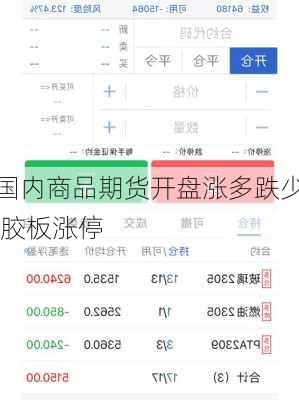 国内商品期货开盘涨多跌少 胶板涨停