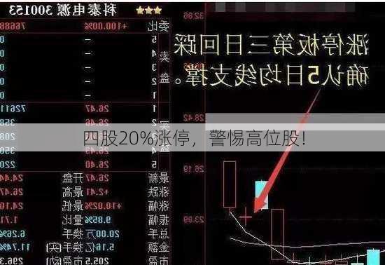 四股20%涨停，警惕高位股！