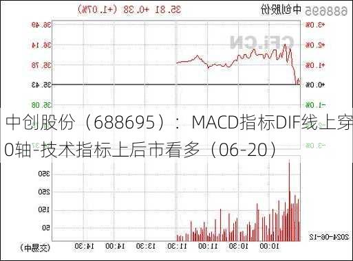 中创股份（688695）：MACD指标DIF线上穿0轴-技术指标上后市看多（06-20）