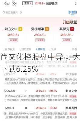 光尚文化控股盘中异动 大幅下跌6.25%