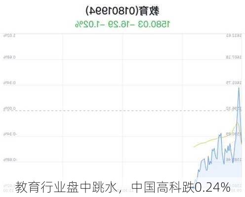 教育行业盘中跳水，中国高科跌0.24%