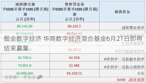 掘金数字经济 华商数字经济混合基金6月21日即将结束募集