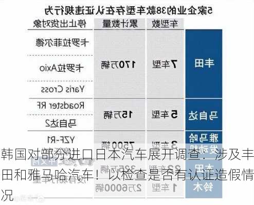 韩国对部分进口日本汽车展开调查：涉及丰田和雅马哈汽车！以检查是否有认证造假情况