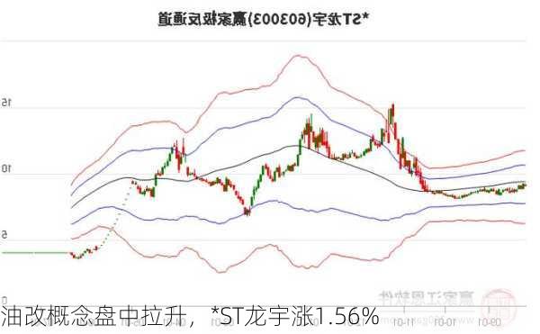 油改概念盘中拉升，*ST龙宇涨1.56%