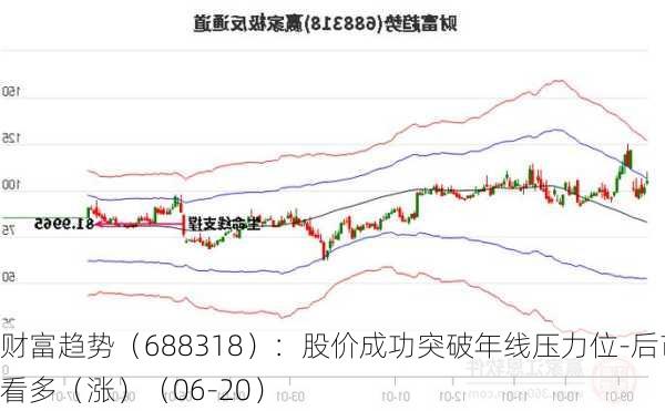 财富趋势（688318）：股价成功突破年线压力位-后市看多（涨）（06-20）