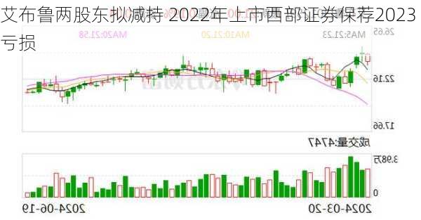 艾布鲁两股东拟减持 2022年上市西部证券保荐2023亏损