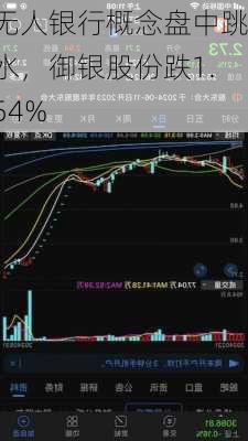 无人银行概念盘中跳水，御银股份跌1.54%