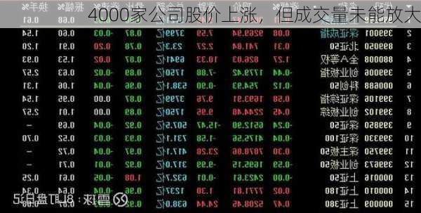 4000家公司股价上涨，但成交量未能放大