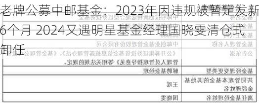 老牌公募中邮基金：2023年因违规被暂定发新6个月 2024又遇明星基金经理国晓雯清仓式卸任