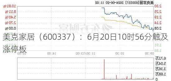 美克家居（600337）：6月20日10时56分触及涨停板