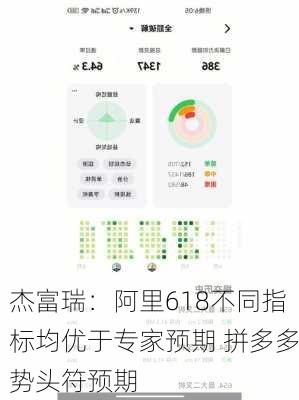 杰富瑞：阿里618不同指标均优于专家预期 拼多多势头符预期