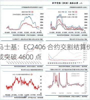 马士基：EC2406 合约交割结算价或突破 4600 点