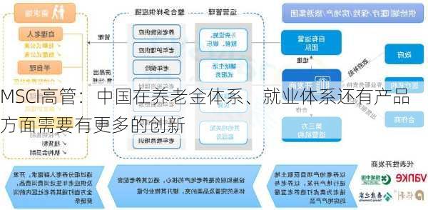 MSCI高管：中国在养老金体系、就业体系还有产品方面需要有更多的创新